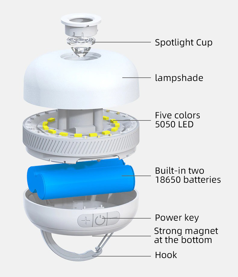 LITXPLOR 230 Hours Camping Flashlight 05