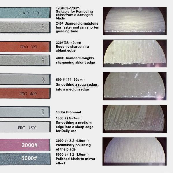RXN PRO RX009 Knife Sharpener