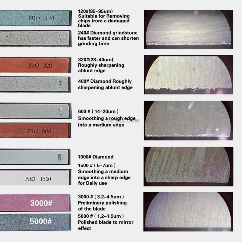 RXN PRO RX009 Knife Sharpener 12 RXN PRO RX009 Knife Sharpener 16