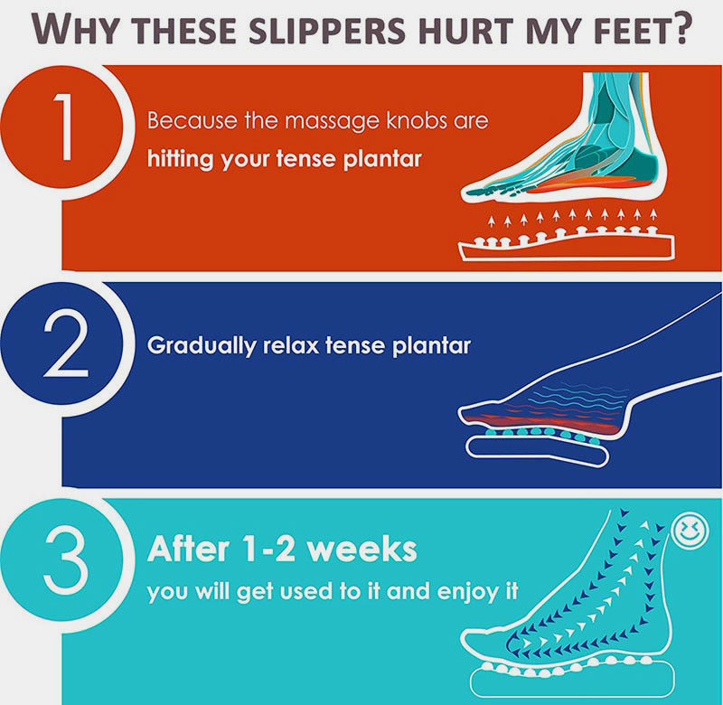 SLIPACU Foot Massage Acupuncture Slippers 02
