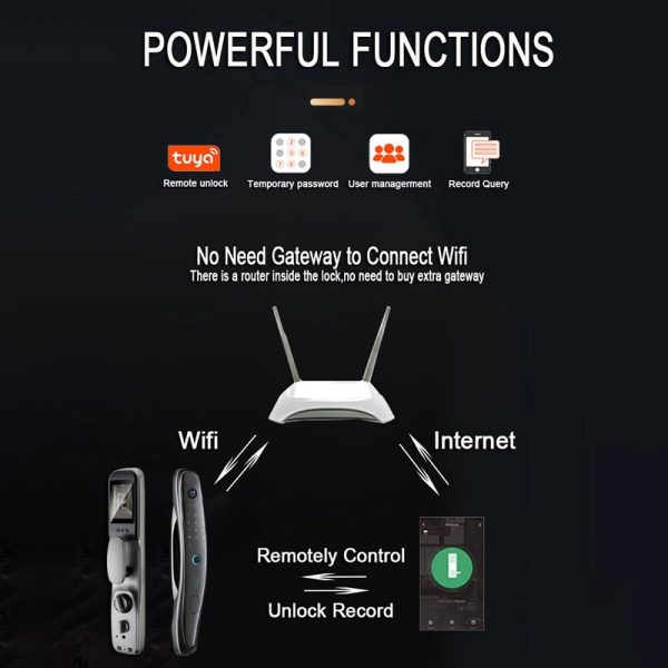 SMARTGUARD Wireless Door Lock